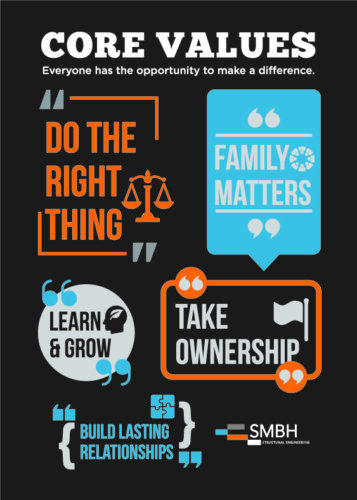 SMBH Core Values: Do the Right Thing, Family Matters, Learn & Grow, Take Ownership, Build Lasting Relationships